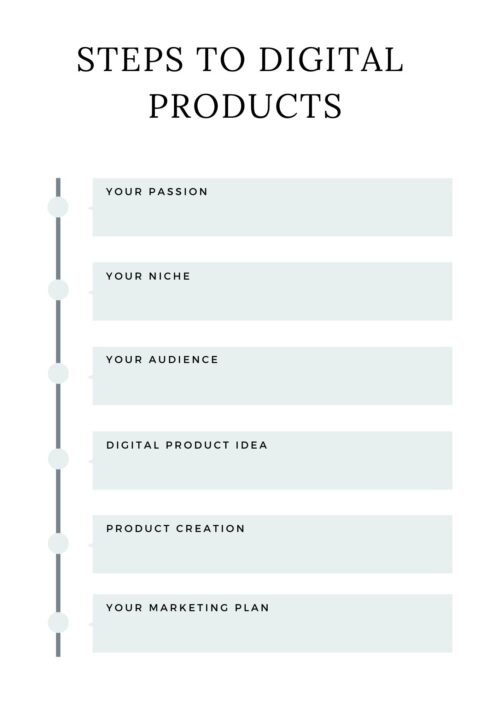 PLR Digital Product Planner (35 Pages)